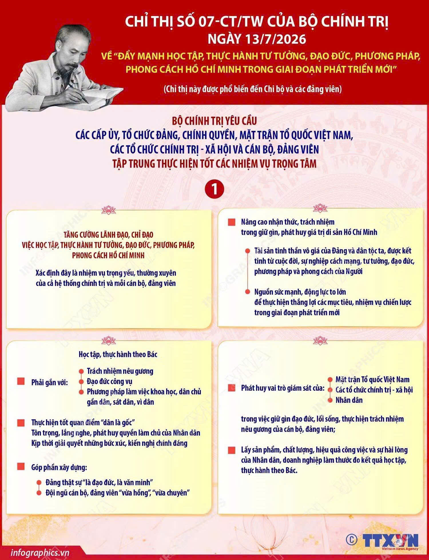 Chỉ thị số 07-CT/TW ngày 13/7/2026 về “Đẩy mạnh học tập, thực hành tư tưởng, đạo đức, phương pháp, phong cách Hồ Chí Minh trong giai đoạn phát triển mới”.
