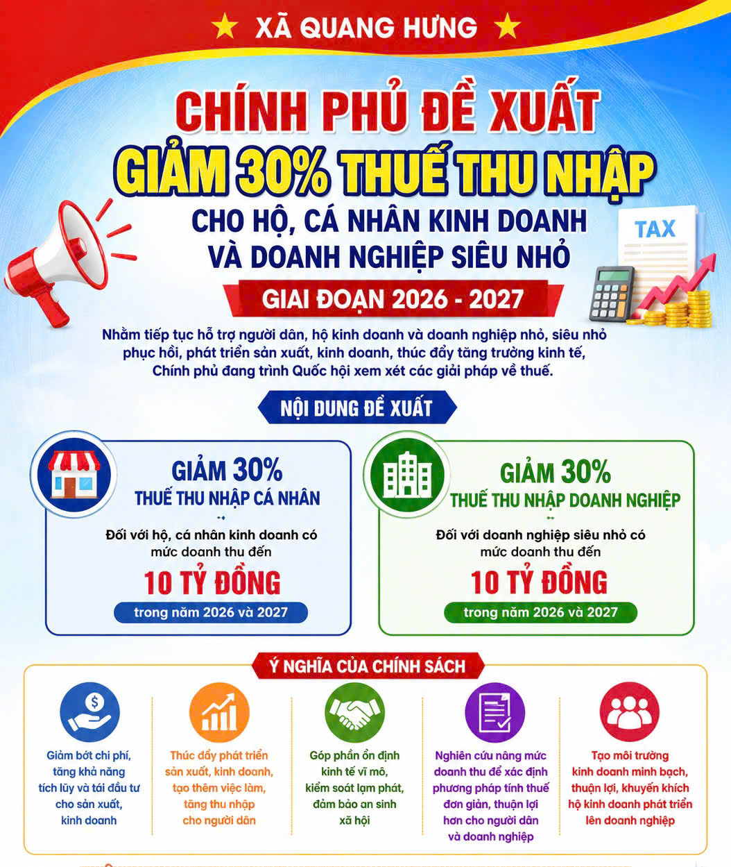 Chính phủ đang khẩn trương hoàn thiện phương án để báo cáo Quốc hội xem xét các giải pháp về thuế trong năm 2026 và năm 2027
