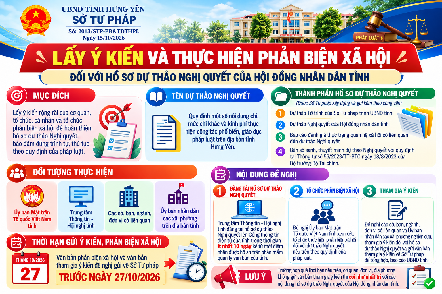 Lấy ý  kiến và thực hiện phản biện xã hội đối với hồ sơ dự thảo Nghị quyết của Hội đồng nhân dân tỉnh Hưng Yên