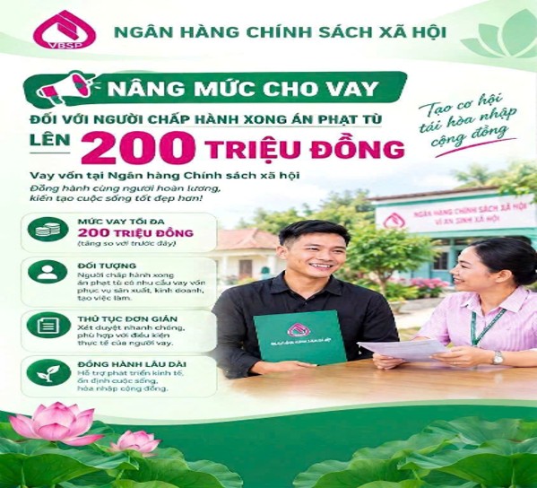 Ngân hàng Chính sách xã hội nâng mức cho vay  đối với người chấp hành xong án phạt tù lên 200 triệu đồng từ ngày 20/11/2026