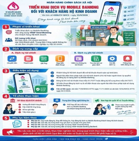 Ngân hàng Chính sách Xã hội triển khai dịch vụ Mobile Banking                     đối với khách hàng Hộ kinh doanh trên ứng dụng VBSP Smart Banking